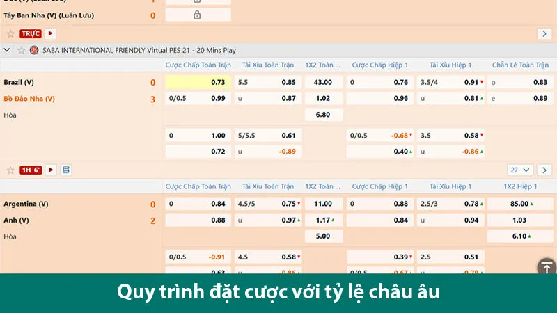 Chiến lược và kinh nghiệm chơi kèo châu Âu 1x2 từ bet thủ chuyên nghiệp
